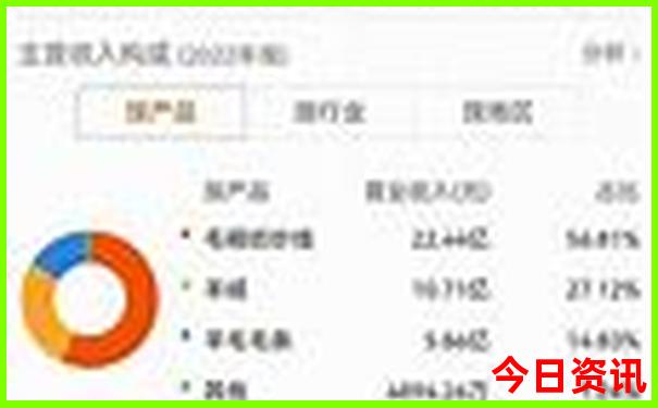 6月最佳旅游地点排名